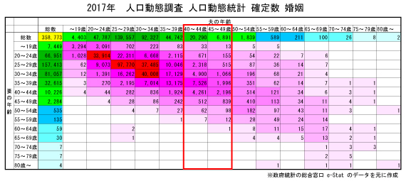 40代の恋愛 勘違い男にならないため気を付けたいこと10連発 女性に愛される男塾